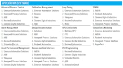 2021-RCA-Application-software-2 2021-RCA-Application-software-2