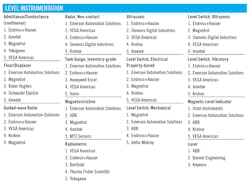 2021-RCA-Level-instrumentation 2021-RCA-Level-instrumentation