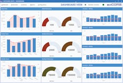 BCI-Core-881 BCI-Core-881