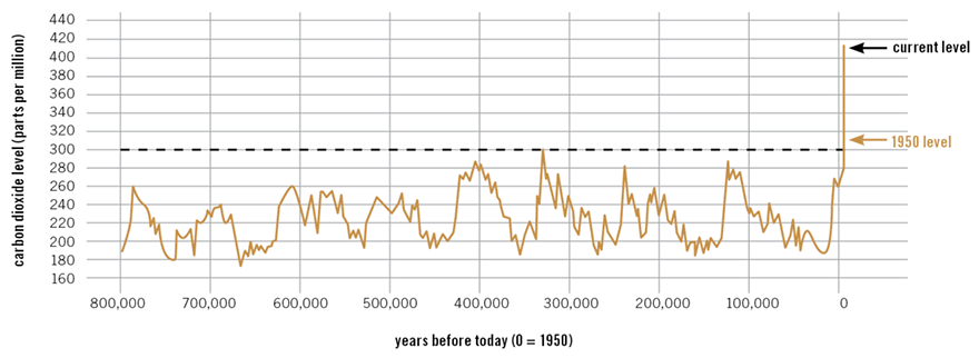 1660318231053 Ct2011lessonsfigure1880