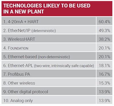 1660318257213 Ct2010fcsuserstable1