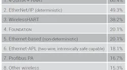 CT2010-FCS-Users-Table-1