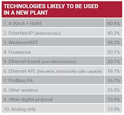 CT2010-FCS-Users-Table-1 CT2010-FCS-Users-Table-1