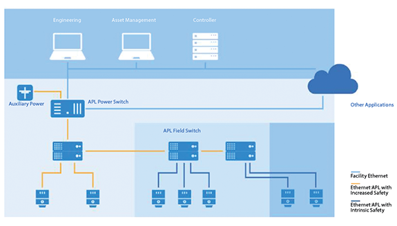 CT2010-FCS-APL-Fig-2-2