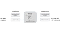 1660318296882 Ct2009controltalkfigure1hero2 1660318296882 Ct2009controltalkfigure1hero2