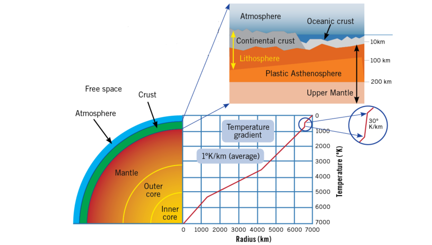 1660318302350 Ct2009lessonsfigure1hero