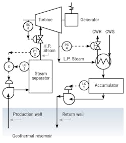 CT2009-Lessons-Figure-2-450 CT2009-Lessons-Figure-2-450