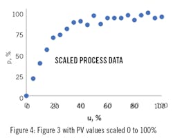 2009-DYP-Fig-4-450 2009-DYP-Fig-4-450