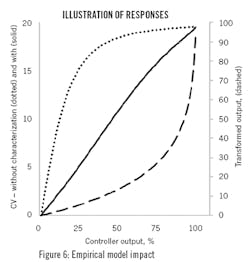 2009-DYP-Fig-6 2009-DYP-Fig-6