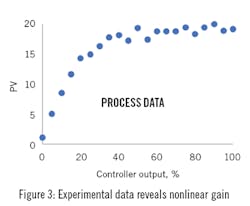 2009-DYP-Fig-3 2009-DYP-Fig-3