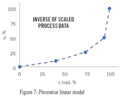 2009-DYP-Fig-7 2009-DYP-Fig-7