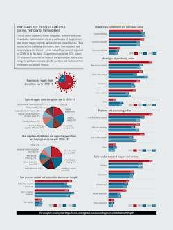 CT2009-ProcessControls-880 CT2009-ProcessControls-880