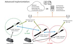 1660318327691 Ct2008covermobilityday9hero 1660318327691 Ct2008covermobilityday9hero