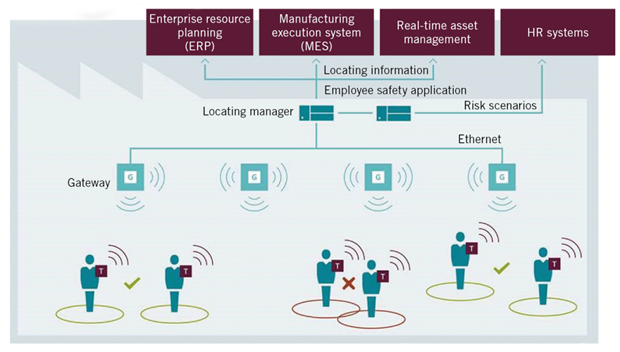 1660318337360 Simaticrtlsherov2