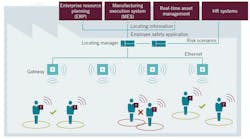 1660318337360 Simaticrtlsherov2 1660318337360 Simaticrtlsherov2