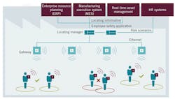 1660318337360 Simaticrtlsherov2 1660318337360 Simaticrtlsherov2