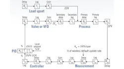 CT2008-Feat2-simulation-figure1
