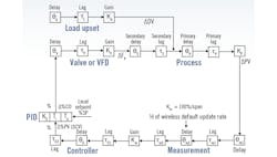 1660318349698 Ct2008feat2simulationfigure1 1660318349698 Ct2008feat2simulationfigure1