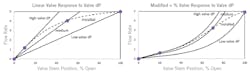 CT2008-DYP-Fig-3-and-5 CT2008-DYP-Fig-3-and-5
