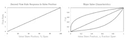 CT2008-DYP-Fig-1-and-2 CT2008-DYP-Fig-1-and-2