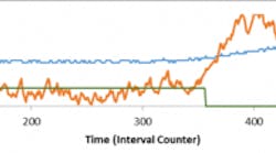 1660318369375 Figure1ct2007developpotential 1660318369375 Figure1ct2007developpotential