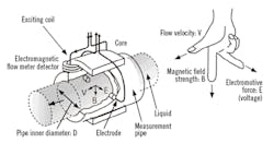 2007-Feat-3-Fig-2 2007-Feat-3-Fig-2