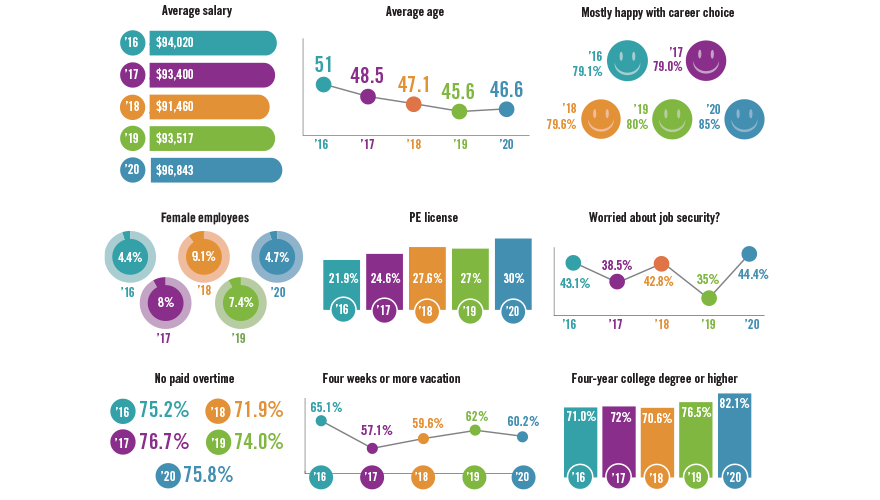 1660318383526 Ct2007salarysurveyhero2