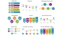 1660318383526 Ct2007salarysurveyhero2 1660318383526 Ct2007salarysurveyhero2