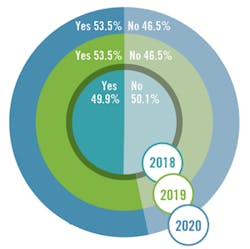 CT2007-SalSurvey-Fig-8 CT2007-SalSurvey-Fig-8