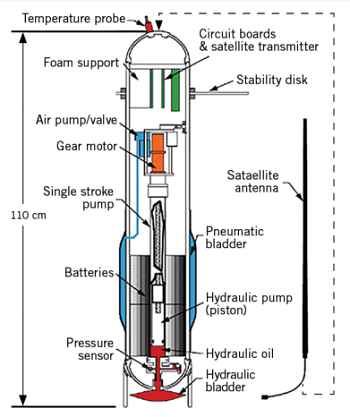 1660318389863 Ct2007lessonsfig1