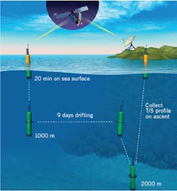 CT2007-Lessons-Fig-2 CT2007-Lessons-Fig-2