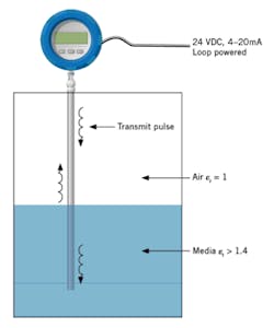 CT2007-ATE-Fig-1 CT2007-ATE-Fig-1