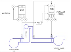 feedforward-combustion-control feedforward-combustion-control