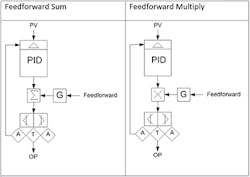 two-types-of-feedforward-control two-types-of-feedforward-control
