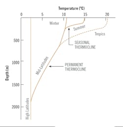 CT2005-Lessons-Fig3 CT2005-Lessons-Fig3