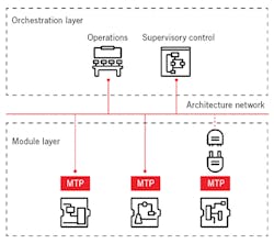 CT2005-Feat2-Fig-2-500 CT2005-Feat2-Fig-2-500