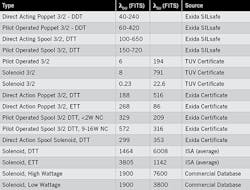 CT2004-Feat3-Tbl-2-450 CT2004-Feat3-Tbl-2-450
