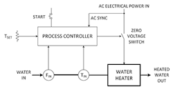 AD-Figure-3-350 AD-Figure-3-350