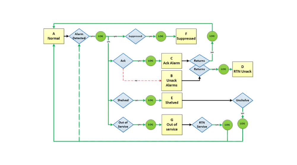 Open Automation Process Systems Open process automation needs 'systemness' to succeed | Control Global