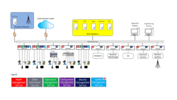open-process-automation-needs-systemness-example-opa-architecture open-process-automation-needs-systemness-example-opa-architecture