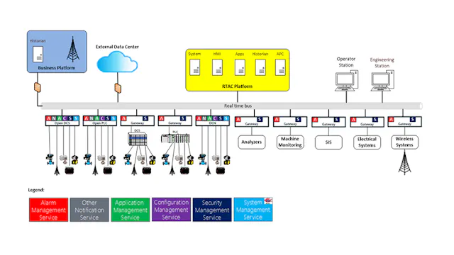 Sensor Open Systems Open System New OX Connector: Connecting An External Open Xchange