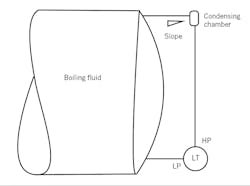 Ask-the-experts-alternate-DP-level-solution Ask-the-experts-alternate-DP-level-solution