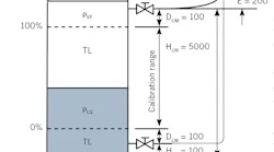 Ask-the-experts-proposed-DP-level-configuration