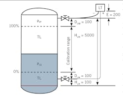 Ask-the-experts-proposed-DP-level-configuration Ask-the-experts-proposed-DP-level-configuration