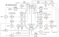 Bioreactor-Figure2-880 Bioreactor-Figure2-880