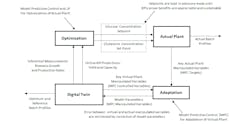 Bioreactor-Figure1-880 Bioreactor-Figure1-880