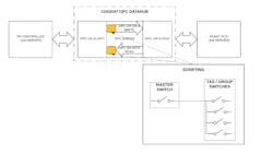 OPC-communications-through-Datahub-full OPC-communications-through-Datahub-full