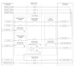 conditional-bridge-logic-full conditional-bridge-logic-full