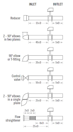 CT2001-ATE-Straighten-the-flow CT2001-ATE-Straighten-the-flow