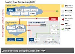 NAMUR-NOA-Image-article NAMUR-NOA-Image-article